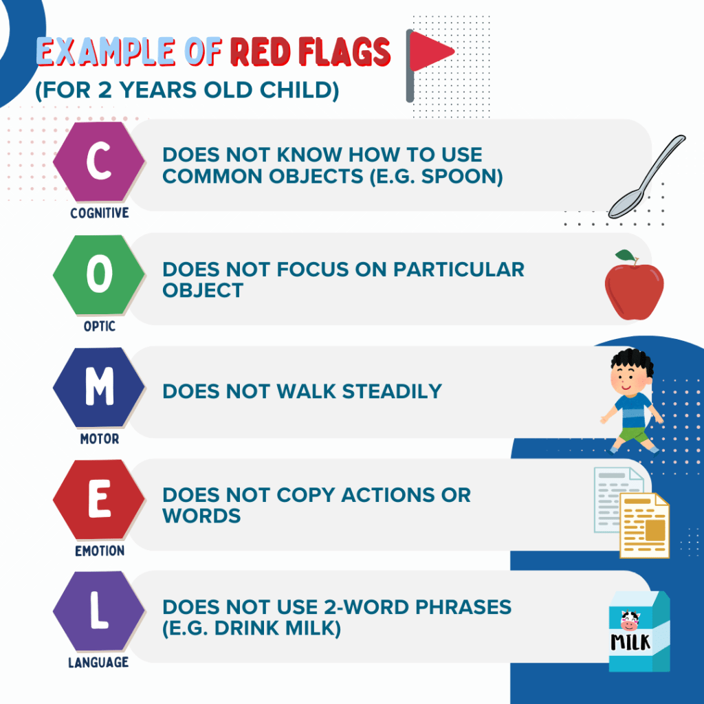 The COMEL Developmental Milestones Checklist Dr Low Child Specialist Clinic Batu Pahat 04